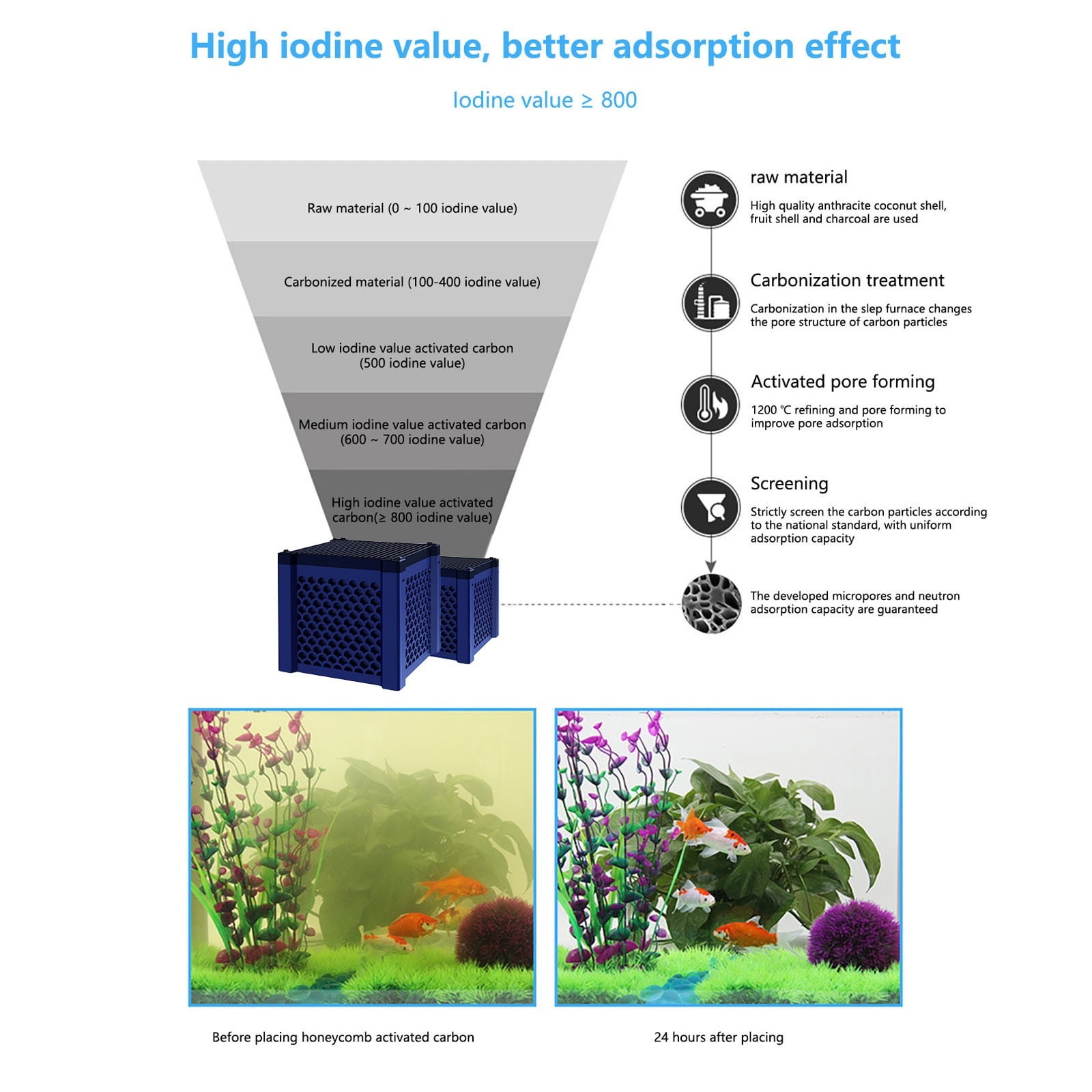 2PC Aquarium Filter (X) with Activated Carbon and 1PC Rag B - Ensures Clean Aquarium Environment.