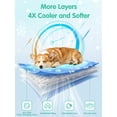 thumbnail image 2 of Dog Cooling Mat for Dogs & Cats, 30" x 20" Cooling Pad for Small to Medium Dogs, Waterproof Color-Changing Arc-Chill Tech (Q-Max>0.5) for Long-Lasting Cooling, Washable & Non-Toxic, 2 of 6