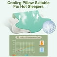 thumbnail image 4 of MOONORAH Cooling Bed Pillow for Neck & Shoulder Pain Relief, Cervical Support Comfort Pillow for Side Back Stomach Sleeper, Ergonomic Enhancing Contour Memory Foam Pillows for Sleeping, 4 of 6