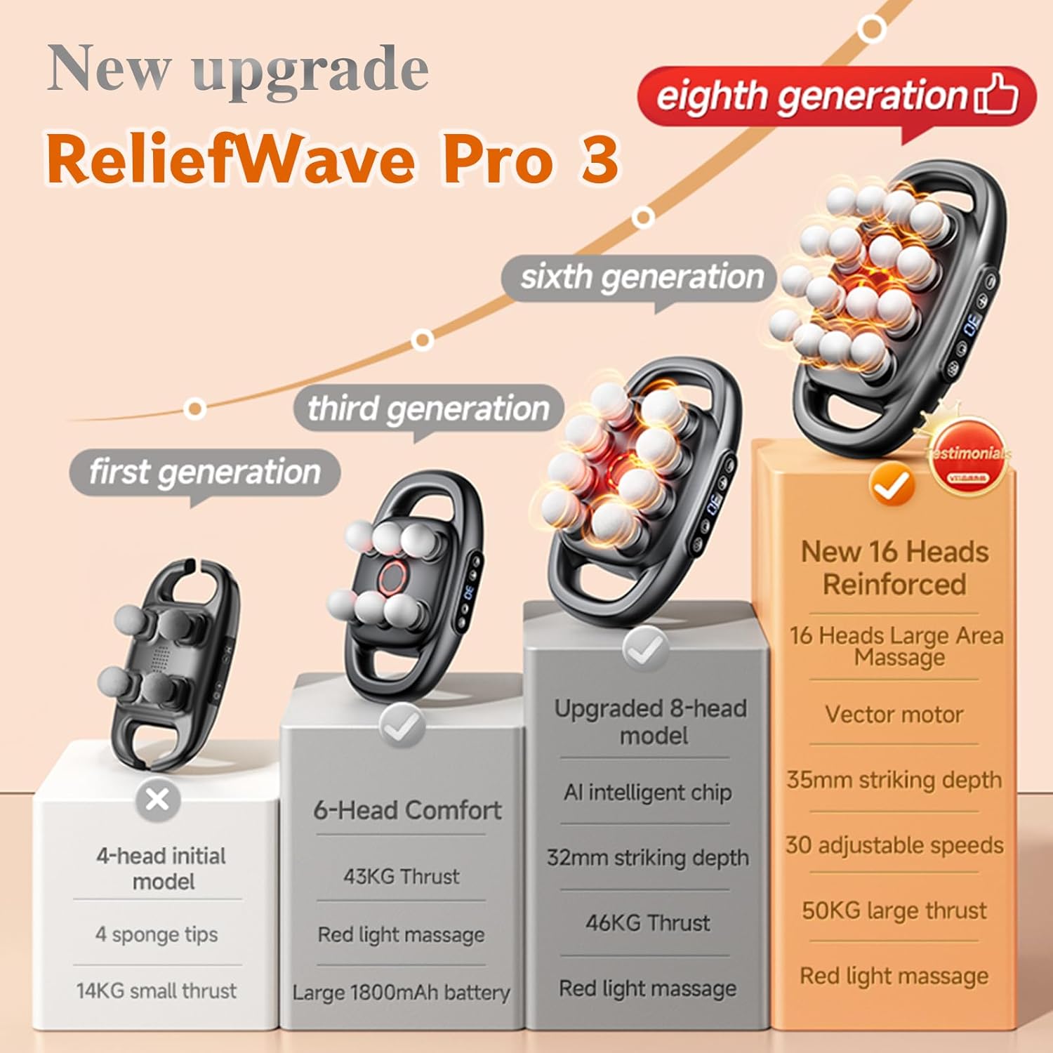 Zevessa Massager - ReliefWave Pro 3 Latest Upgraded Version, 16 Head Massage Gun Deep Tissue, Pain Relief and Stiffness in 4 Minutes, 30 Intensity Levels & Smart Mod