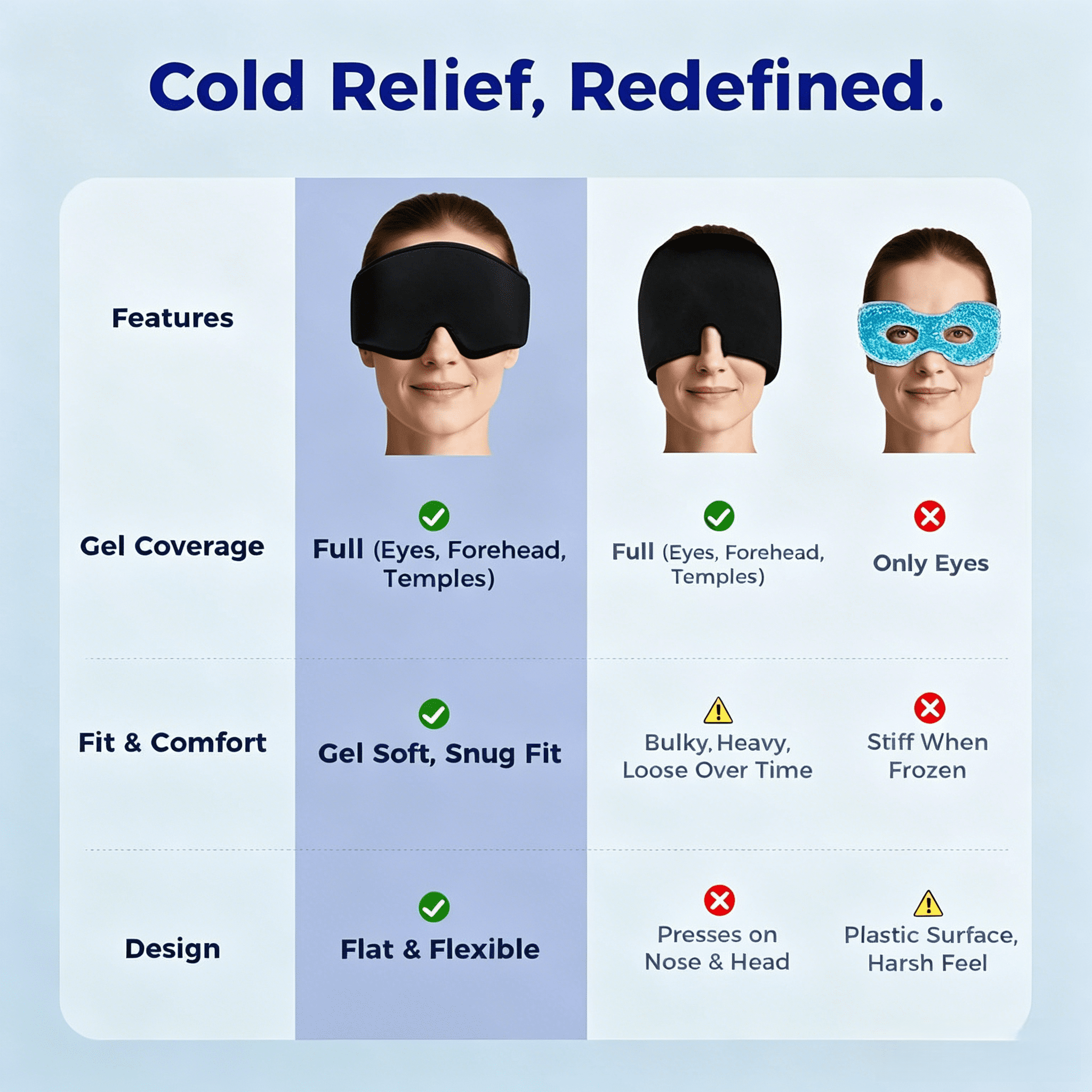 FACEMOON Gel Eye Mask, Reusable & Freezable Eye Compress with Adjustable Strap