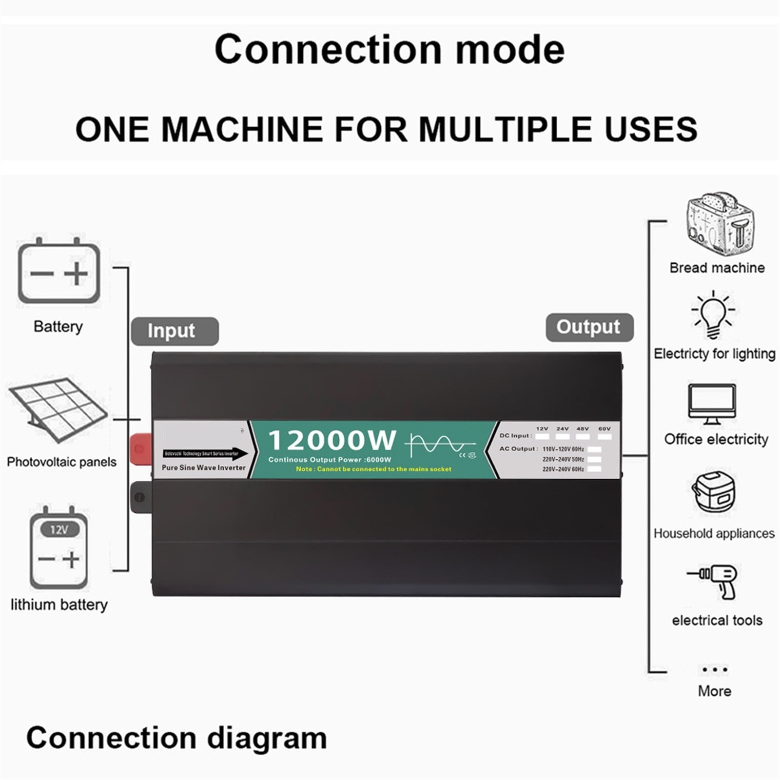 Pure Sine Wave Solar Inverter 12V 24V 48V DC To AC 8000w 12000W Portable Power Bank Converter Remote Controller