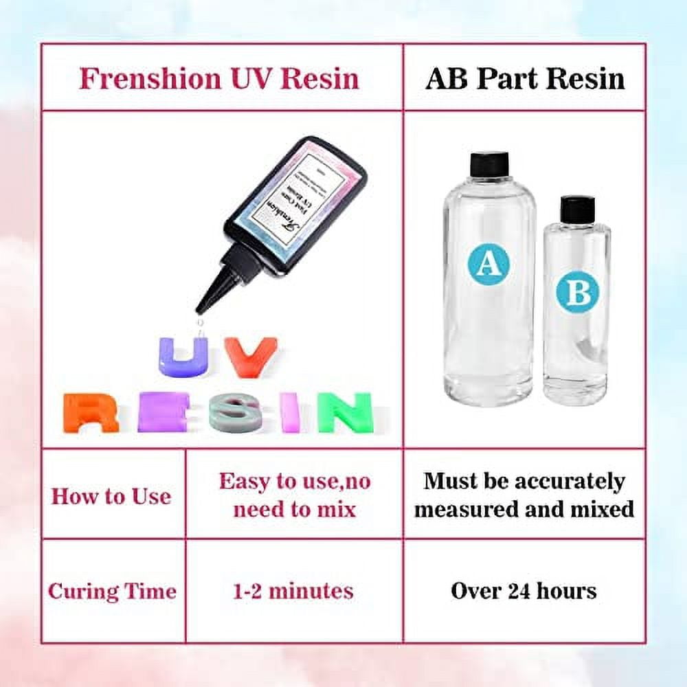 UV Resin Kit,31Pcs Resin Jewelry Making Kit with 500g Fast Cure Clear Hard Low Odor UV Resin, Color Pigment, Resin Accessories, UV Resin Starter Kit for Jewelry Earrings Necklace Bracelet