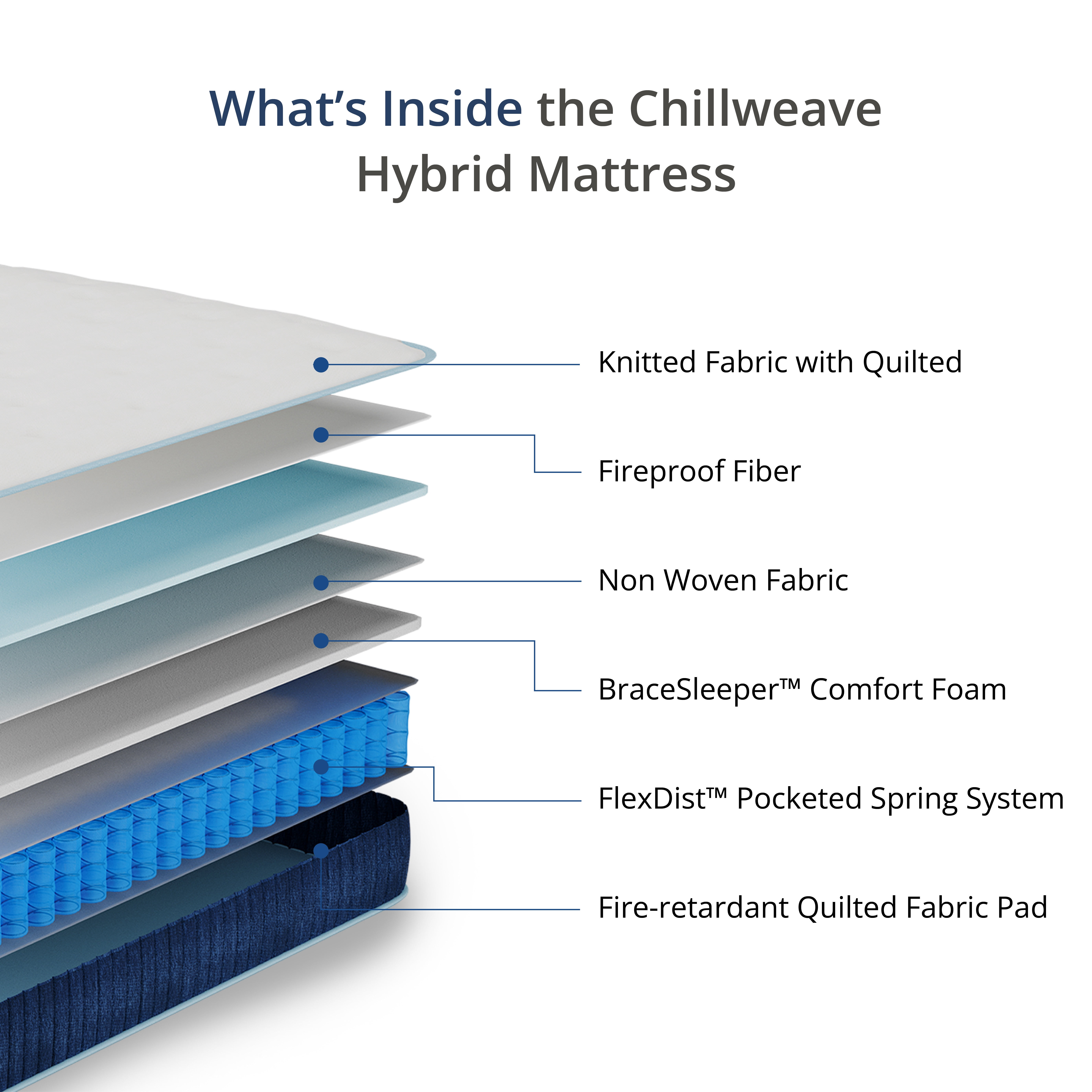 EGOHOME ChillWeave Queen Mattress, 10" Hybrid Mattress in a Box, Medium