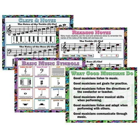 MUSIC TEACHING POSTER SET