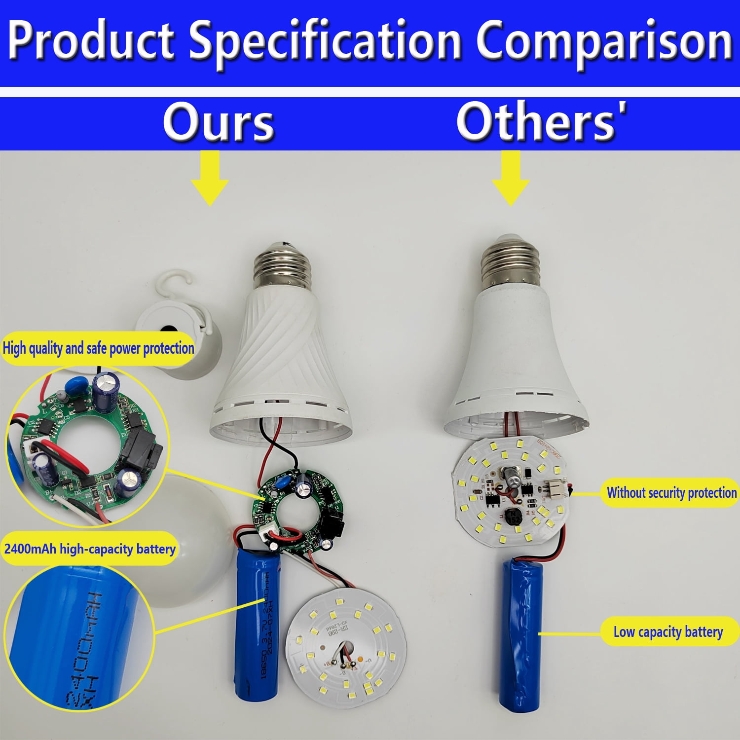 Rechargeable Emergency Light Bulb 【1 YEAR WARRANTY】 E27 2400mAh 5 hours 9W-60W  Stay Lights Up When Power Failure,  LED Light Bulbs for Home , Camping , Tent