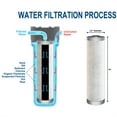 thumbnail image 6 of CLEAR2O RV Advanced Solid Carbon Universal Filter, 5 MICRON, 2 Pack, White, 10" x 2.5", Reduces Heavy Metals, Chlorine, Bad Taste & Odors (CTO1102), 6 of 7