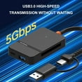 thumbnail image 5 of 8 in 1 Multifunctional OTG Card Reader Supports TF MS CF Cards for Laptops Smartphones USB C USB A, 5 of 8