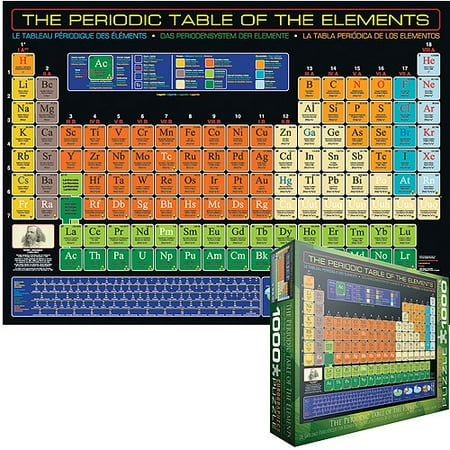 Periodic Table of Elements Jigsaw Puzzle, 1000 Pieces