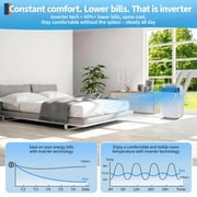Powerful 14,000 BTU Dual Hose Portable Air Conditioner with Heat Pump – 3-in-1 Cooling, Heating & Dehumidifier – Quiet, Energy Efficient Mobile AC for Rooms up to 700 Sq. Ft – Remote Control – White