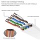 thumbnail image 4 of 20m - Cable Ethernet Cat 6 - Cable De Red Plano Rj45 - Velocidad 1000 Mbit/s - Cable Lan Gigabit - Cable Plano De Conexión A Internet De Banda Ancha Para PC Ps5 Xb, 4 of 5