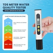 EQUIPMAXX 24 Feet Water Fed Pole Kit with Inline Water Filter System and TDS Meter for Solar Panel and Window Cleaning Extendable Brush & Pole