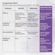 Reviva Labs Bakuchiol Serum – Retinol Alternative Serum with Alfalfa & Artichoke Extract – 1.01 oz