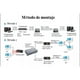 thumbnail image 5 of Convertidor De Transmisión Ethernet De 100 Megabytes 1 Par, 5 of 7