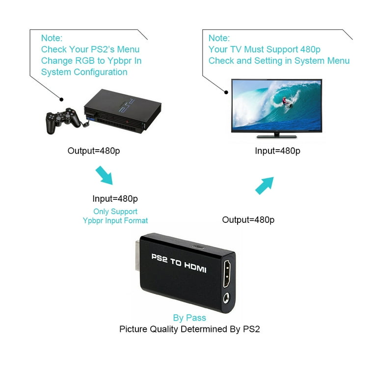 Playstation clearance 2 480p