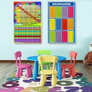 Math Learning Poster Addition Tables Subtraction Tables Multiplication Tables Division Tables for Toddlers Kindergarten