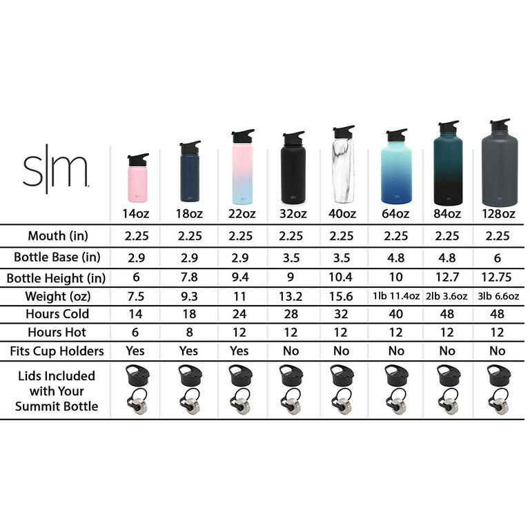 Simple Modern Summit 22 oz Midnight Black Double Wall Vacuum Insulated  Stainless Steel Water Bottle with Wide Mouth and Straw Lid 
