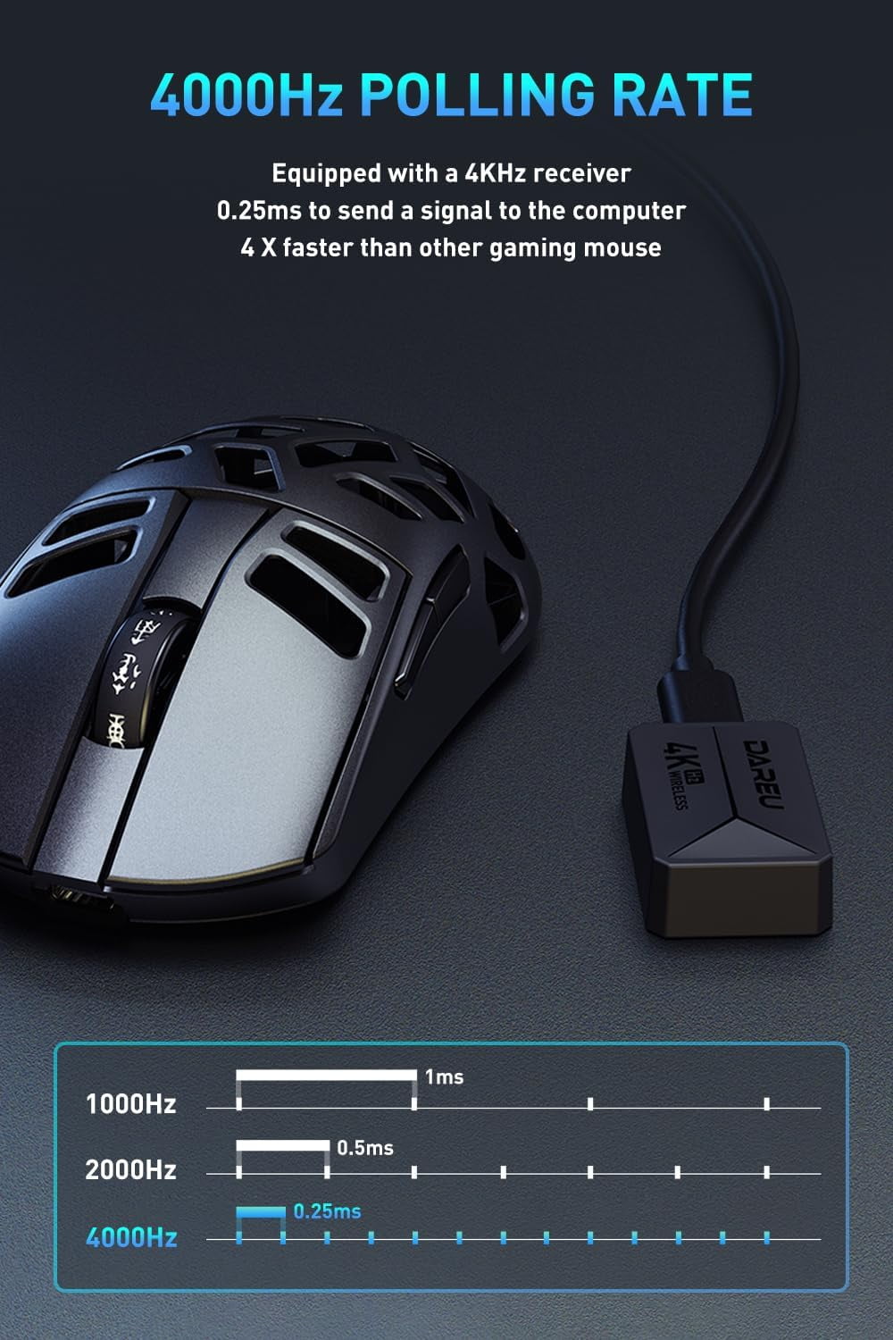 DAREU A950pro 4K Wireless Gaming Mouse:55g Ultra-Lightweight,4KHz Polling Rate,PAW3395 Optical Sensor,26K DPI,6 Programmable Buttons,Support 15min Fast Charging &Tri-mode Connection (Black)