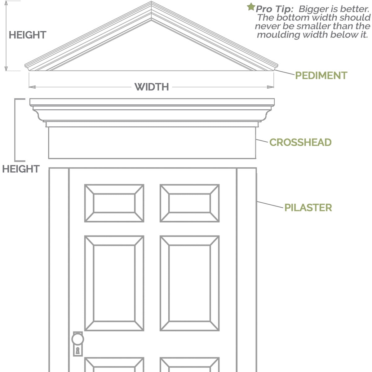 Ekena Millwork 71" Bottom Width x 74 7/8" Top Width x 7 1/4"H x 1"P Traditional Crosshead w/ Flat Keystone
