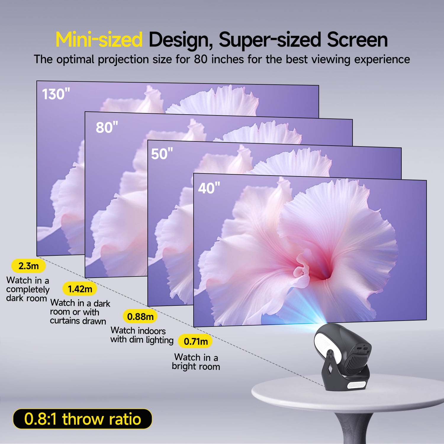 Magcubic HY300X Projector, Mini Projector Support 4K with Electronic Focus, 5W Soundbase Speaker, with WiFi 6 and Bluetooth 5.0, 180° Rotation Portable for Home&Outdoor Theater