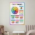 thumbnail image 6 of Color Wheel Poster Color Theory, 6 of 7