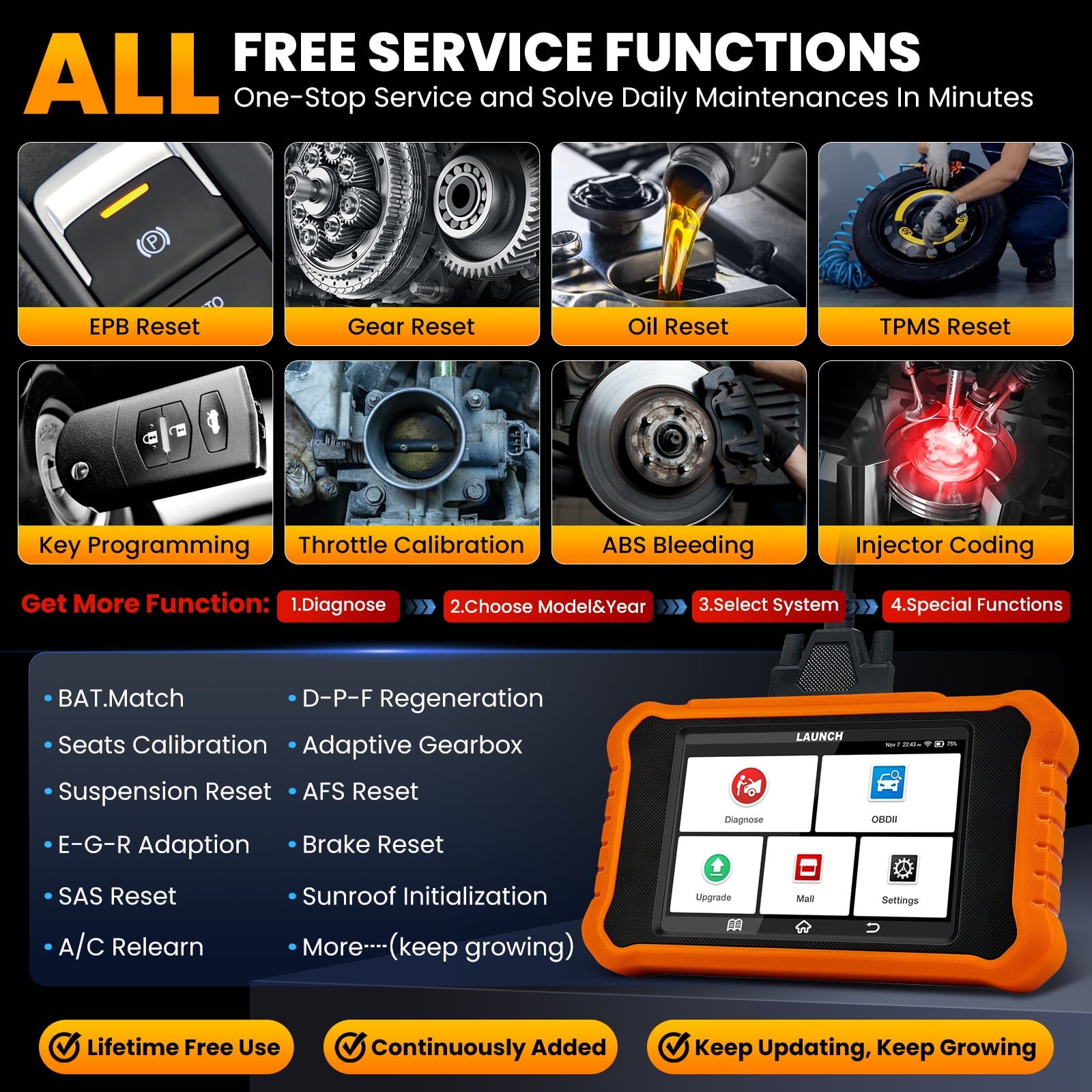 LAUNCH X431 Elite 2.0 Pro Bidirectional OBD2 Scanner Fit for Mercedes-Benz MB Sprinter Maybach,2024 Full System Diagnostic Scan Tool, All Reset Service,ECU Coding