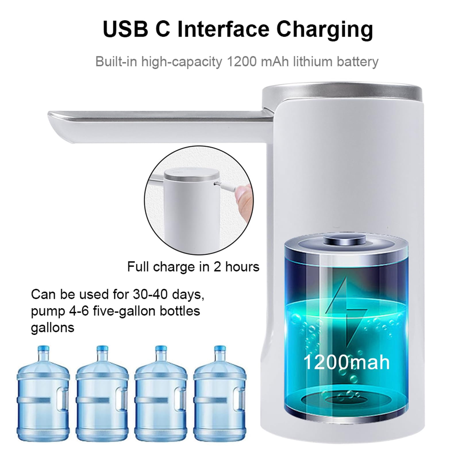 Nieyigj Automatic Water Dispenser for 5 Gallon Bottle, Smart Touch Electric Foldable Water Pump with USB Charging, Digital Display and Quantity Selection, Portable Countertop Jug Pump, White