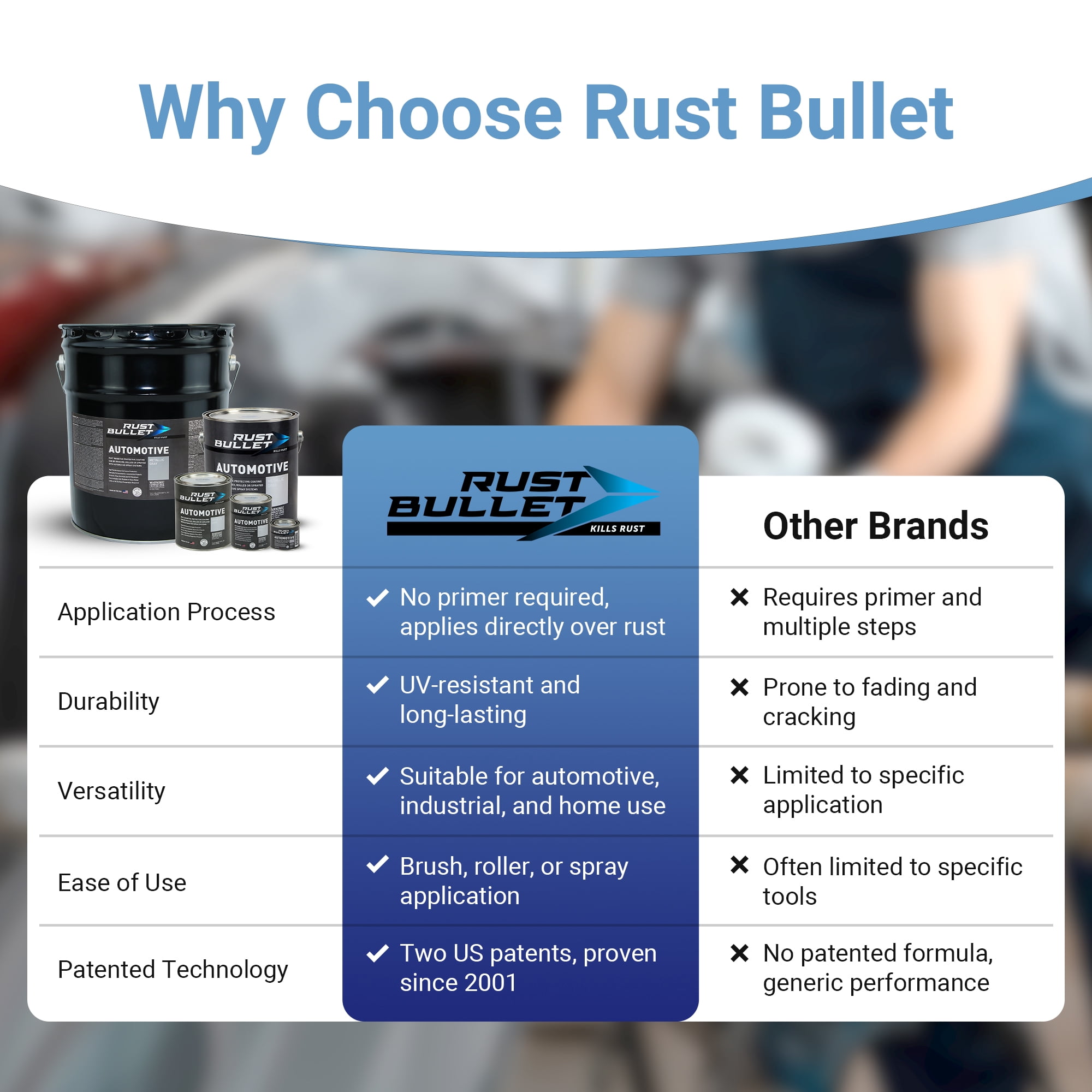 Rust Bullet Automotive - Metallic Gray - 1/4 Pint - Rust Inhibitor & Protective Coating for Cars, Trucks, & Metal Surfaces, UV Resistant, No Topcoat Needed