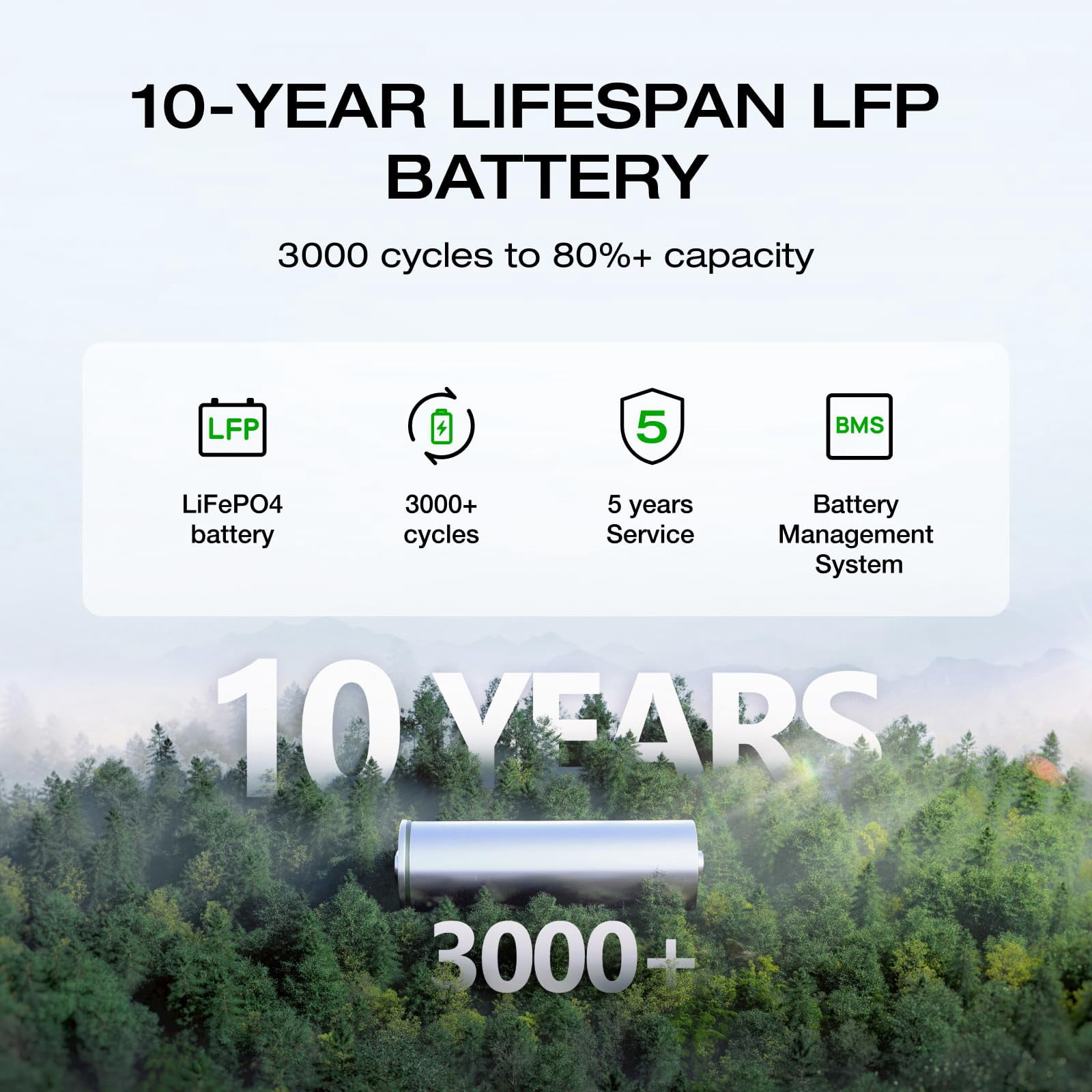 EF ECOFLOW DELTA 2 Portable Power Station, 1024Wh LiFePO4 Battery, 1800W AC Output, 100W USB-C, Solar Generator for Home Backup, Camping & RVs (Solar Panel Optional)