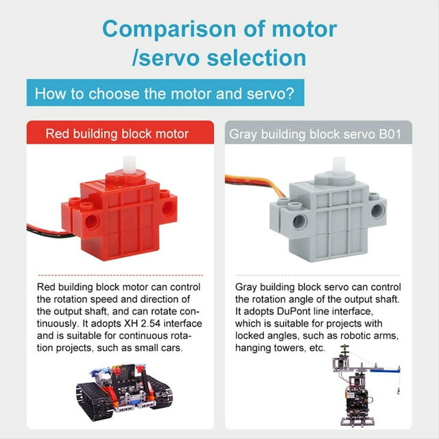 Servomotor de Bloque de Construcción Programable para Dirección Asistida para Coche Robot Microbit y Kit Electrónico de Bricolaje, Juguete Programable B