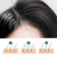 thumbnail image 2 of Spray voluminizador para el cabello Yashi Jaysuing 150Ml en caja, 2 of 4