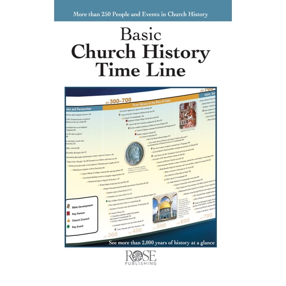 Basic Church History Time Line (Other)