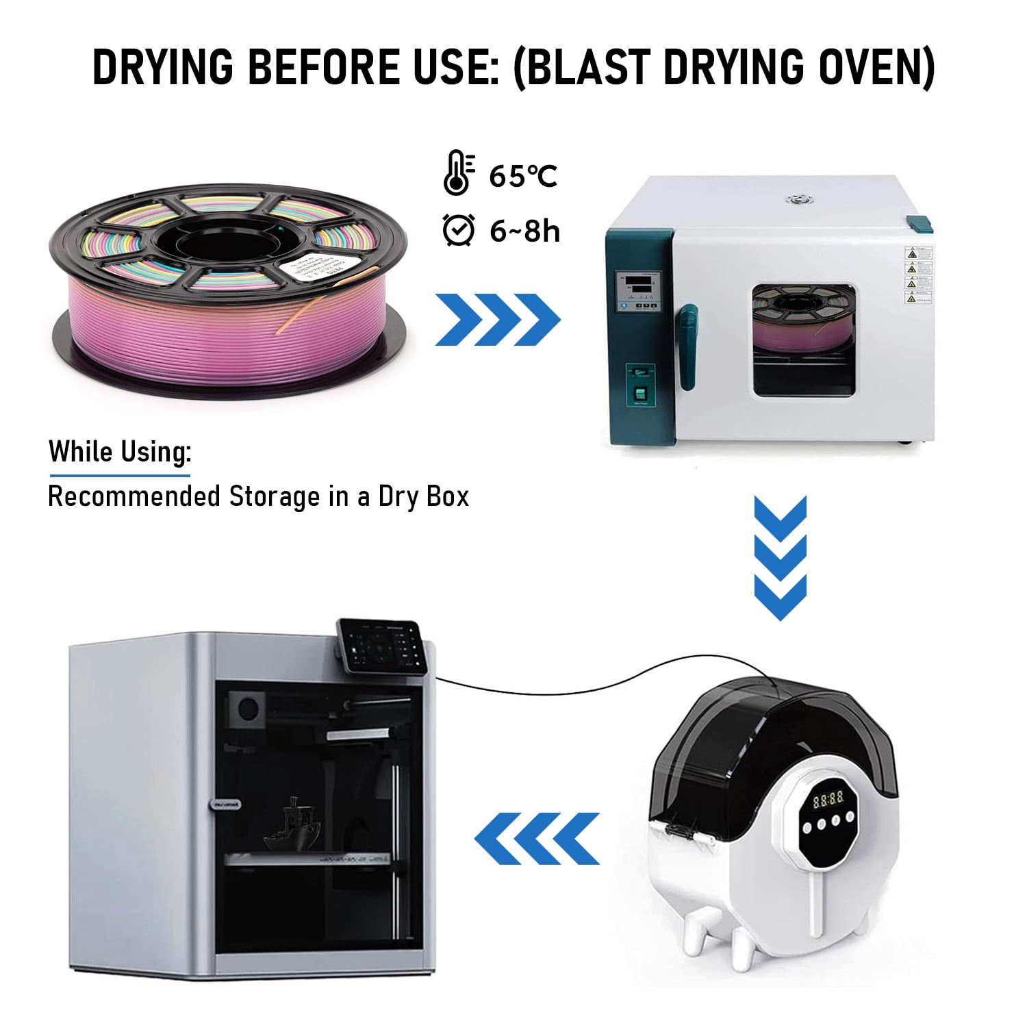 PETG 3D Printer Filaments for Most FDM 3D Printers, Multicolor