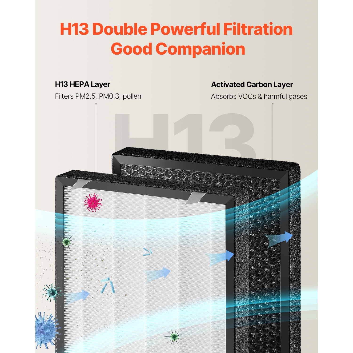 KFFKFF Air Purifier Replacement Filter, H13, Compact & Lightweight 2-in-1 Filter with Non-Woven Fabric, Easy-to-Install Design with Activated Carbon, Compatible with Square Purifier