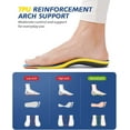 thumbnail image 7 of MSHUN Professional Sport Insoles with Medium Arch Support and Shock Absorption for Plantar Fasciitis and Flat Feet Pain Relief in Men and Women, Orthotics Shoe Insert, Breathable & Anti-Slip, 7 of 7