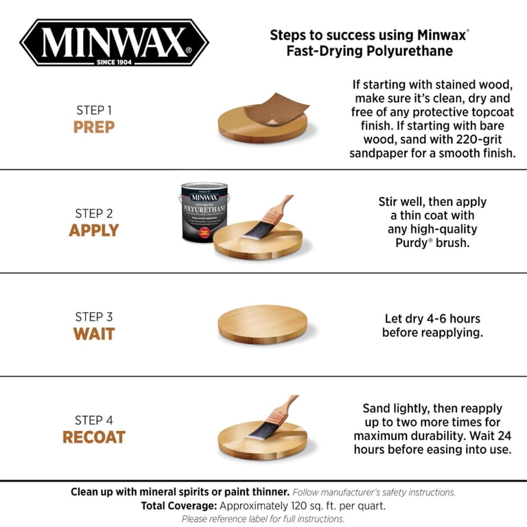 Minwax Fast-Drying Polyurethane, Clear Semi-Gloss 1/2-Pint photo 2