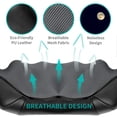 thumbnail image 5 of Almohada de masaje Nekteck Shiatsu para cuello y espalda, 5 of 5