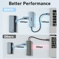 thumbnail image 3 of BENFEI Concentrateur USB-C avec Ports 10Gbps, 2*USB-C, 2*USB-A 3.2, 3 of 7
