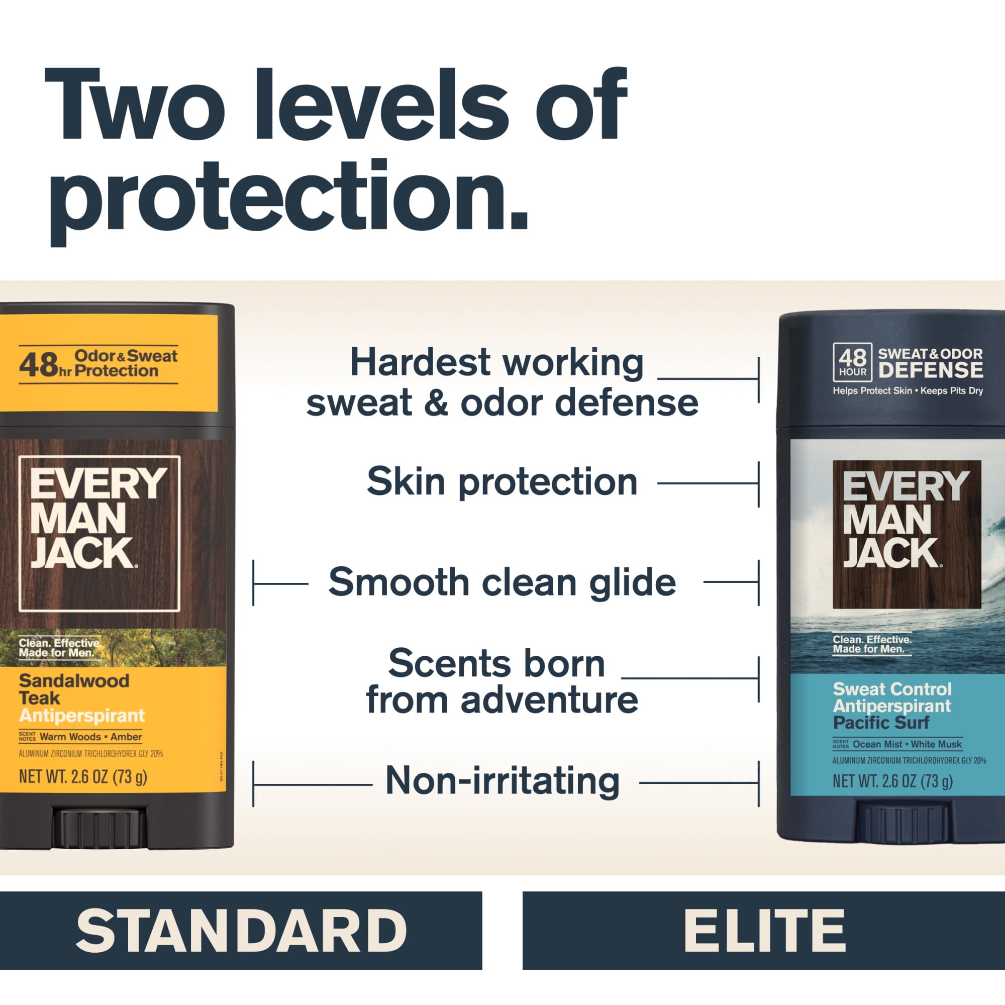 Every Man Jack Redwood Forest Antiperspirant Deodorant – Smooth Glide, 48-Hour Odor & Sweat Defense, 2.6 oz