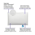 thumbnail image 4 of All-in-One Pillow Protector, 2 Pack, Zippered Encasement, Water & Stain Resistant, Standard/Queen, White, 4 of 12