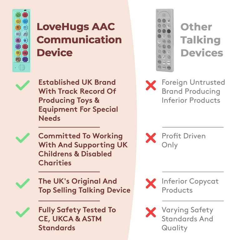 LoveHugs AAC Device for Autism, Nonverbal Communication Tool