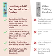 جهاز Aac للتوحد. أدوات التواصل غير اللفظي. جهاز اتصال Aac قابل للبرمجة 3+