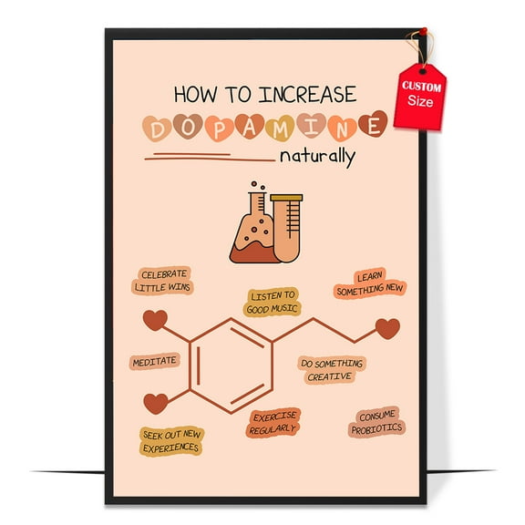 LOLUIS Mental Health Warning Signs Poster, Boho Mental Health Posters for Classroom Therapy Office (Unframed 24"x36")