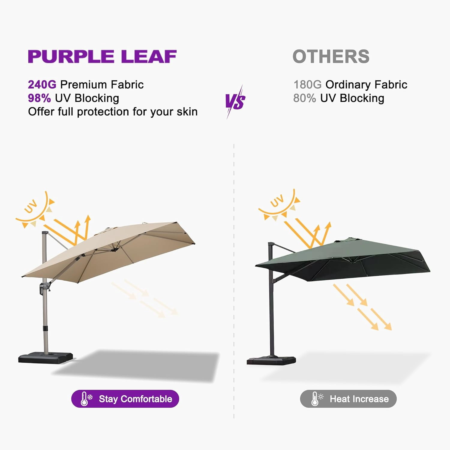 PURPLE LEAF 10 × 10 FT Patio Umbrella, Outdoor Cantilever Umbrella with Champagne Post, Hanging Offset Umbrella for Pool, Deck Garden, Beige