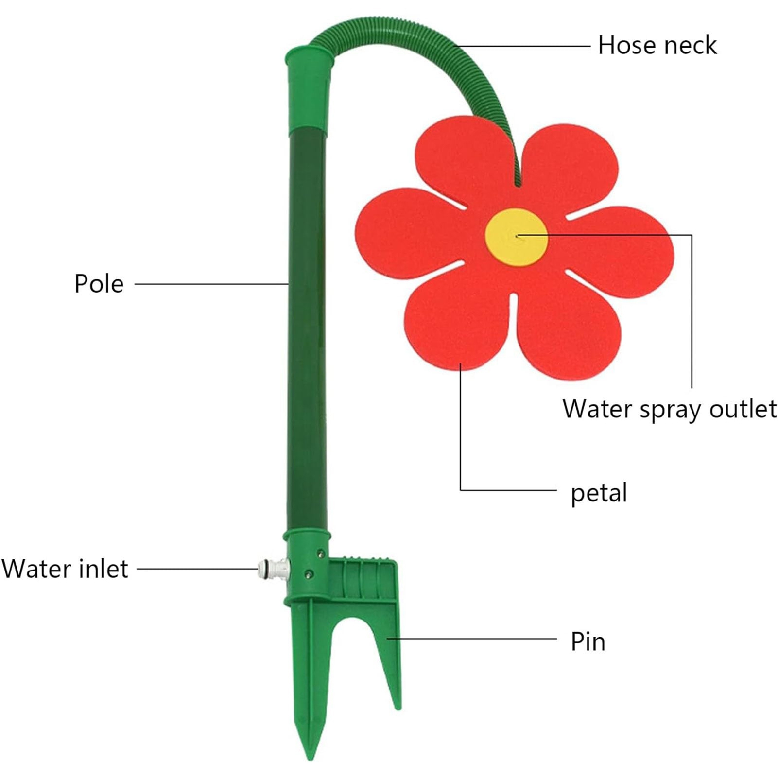Nuoxin	 Flower Sprinkler 360-degree Rotation Sprinkler Dancing Flower Water Sprinkler 360-degree Rotating Lawn Irrigation System for Kids Pets for Efficient