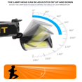thumbnail image 5 of Phare Led Cob Batterie Intégrée 1000 Ma Portable 6 Niveaux Type-C Rechargeable Projecteur, 5 of 5