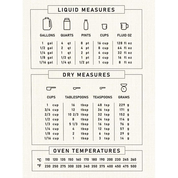 Kitchen Baking Chart Kitchen Decor, Canvas Posters   Kitchen Wall Art, Coffee Lover Decor poster