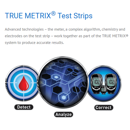 TRUE METRIX® Blood Glucose Test Strips NFRS 100 Count Box