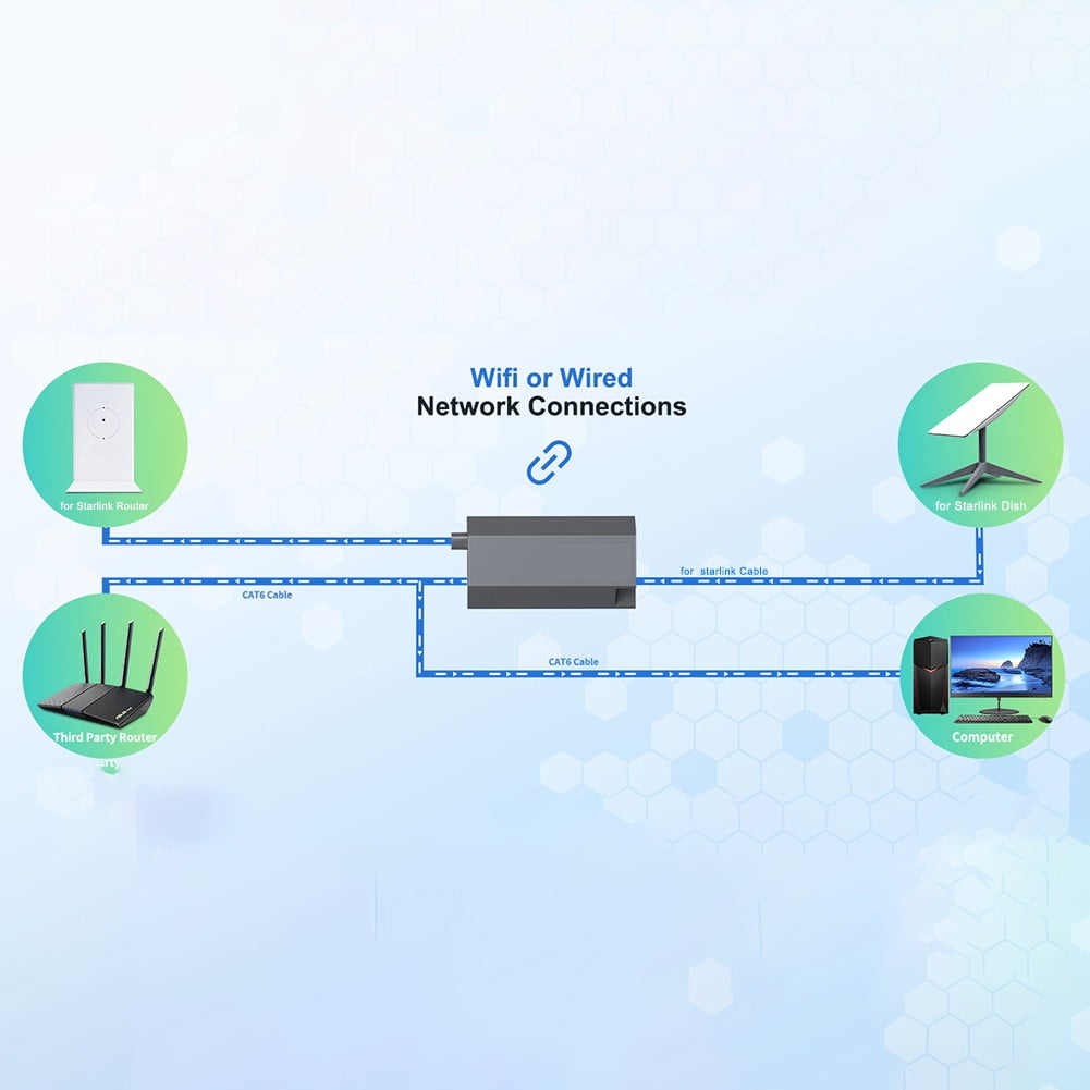 Adaptateur Ethernet Pour Internet Satellite – Connexion Filaire Fiable – Plug And Play – Matériau Caoutchouc/cuivre