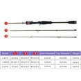 thumbnail image 2 of lizard Vibrant Lizard Fishing Kit with 1.98m Carbon Fiber Rod, Reel, Line, Lures, and Tackle Bag for Right-Handed Anglers, 2 of 6